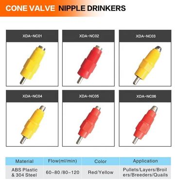 Wholesale poultry farm automatic chicken drinker nipple
